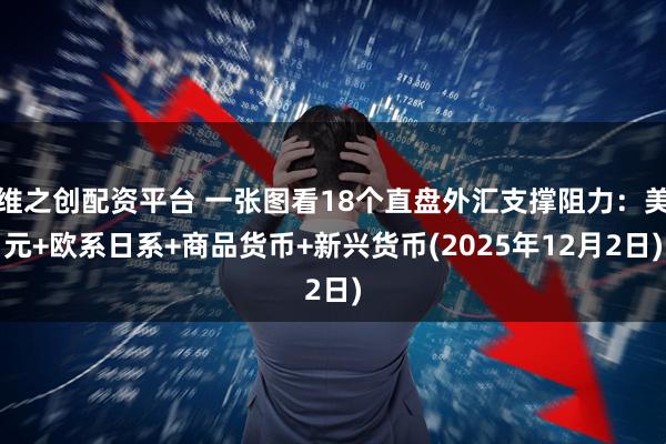 维之创配资平台 一张图看18个直盘外汇支撑阻力：美元+欧系日系+商品货币+新兴货币(2025年12月2日)